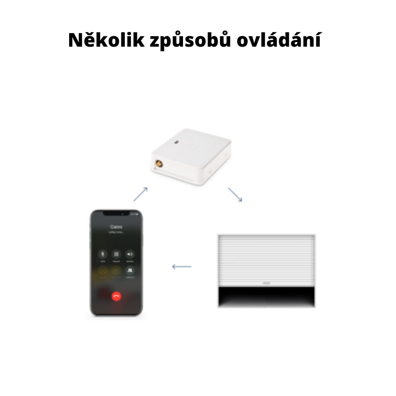 Ovladac-brany-ESIM420-4G-2-.png